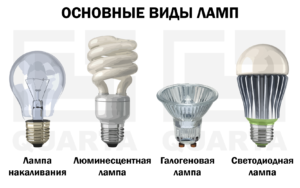 Сравнение энергосберегающих ламп. Какие выбрать