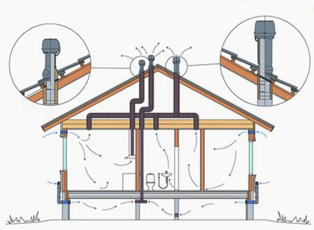 Как установить вентиляцию в канализации: дельные советы от мастеров